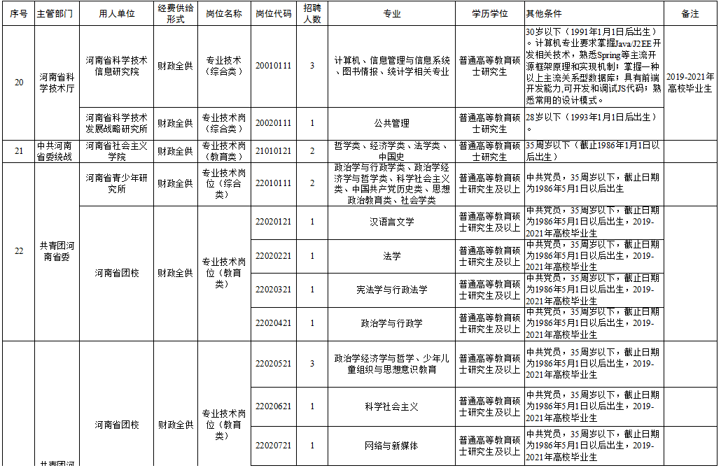 薛城區(qū)康復(fù)事業(yè)單位最新招聘信息,薛城區(qū)康復(fù)事業(yè)單位最新招聘信息概述及分析