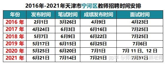 寧河縣小學(xué)最新招聘信息,寧河縣小學(xué)最新招聘信息及教育人才招聘趨勢(shì)分析