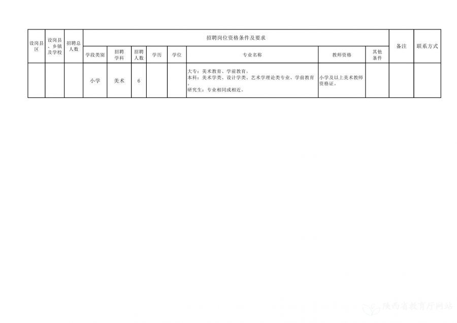 城關區(qū)特殊教育事業(yè)單位等最新項目,城關區(qū)特殊教育事業(yè)單位最新項目進展及其影響