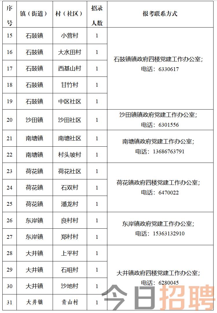 杜白村民委員會最新招聘信息,杜白村民委員會最新招聘信息概覽