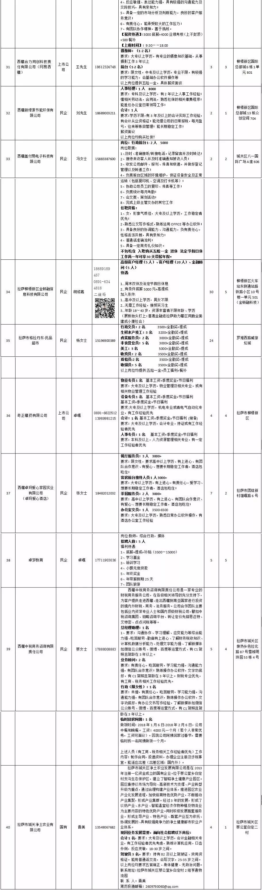 拉薩市市中級(jí)人民法院最新招聘信息,拉薩市市中級(jí)人民法院最新招聘信息及招聘細(xì)節(jié)探討