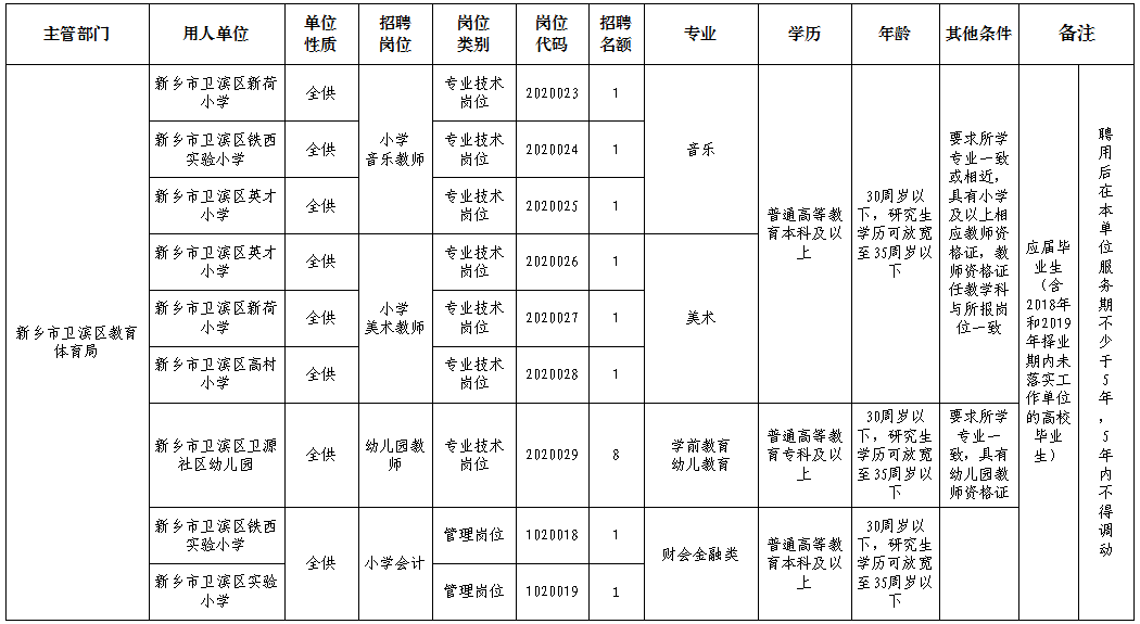 新鄉(xiāng)縣特殊教育事業(yè)單位等最新人事任命,新鄉(xiāng)縣特殊教育事業(yè)單位最新人事任命動(dòng)態(tài)