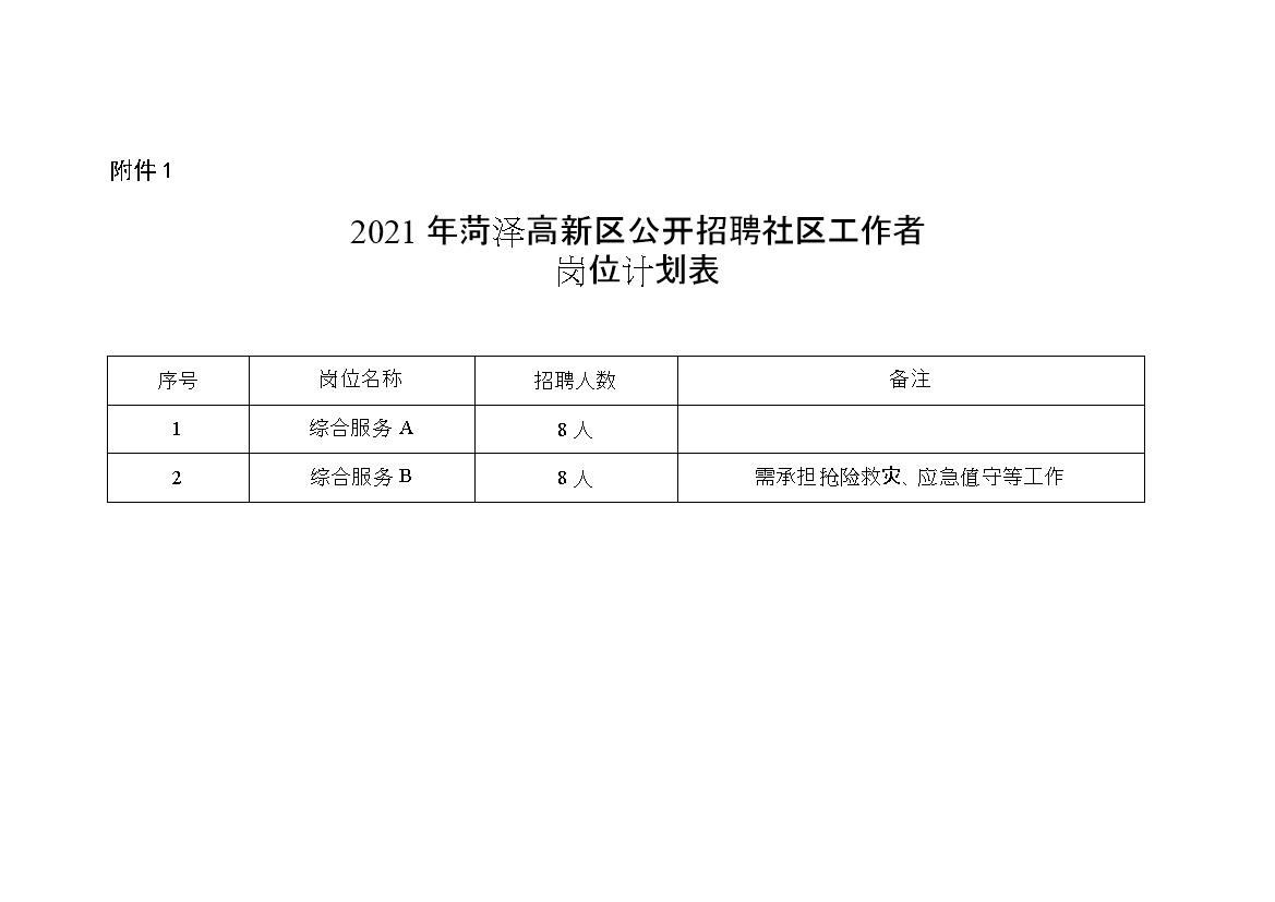 城南社區(qū)居民委員會(huì)最新招聘信息,城南社區(qū)居民委員會(huì)最新招聘信息概覽