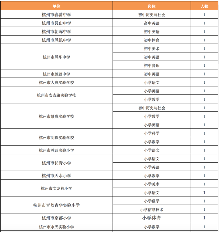 城區(qū)特殊教育事業(yè)單位等最新項(xiàng)目,城區(qū)特殊教育事業(yè)單位最新項(xiàng)目研究