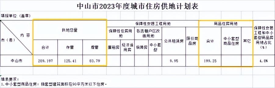 中山市市物價局最新發(fā)展規(guī)劃,中山市物價局最新發(fā)展規(guī)劃