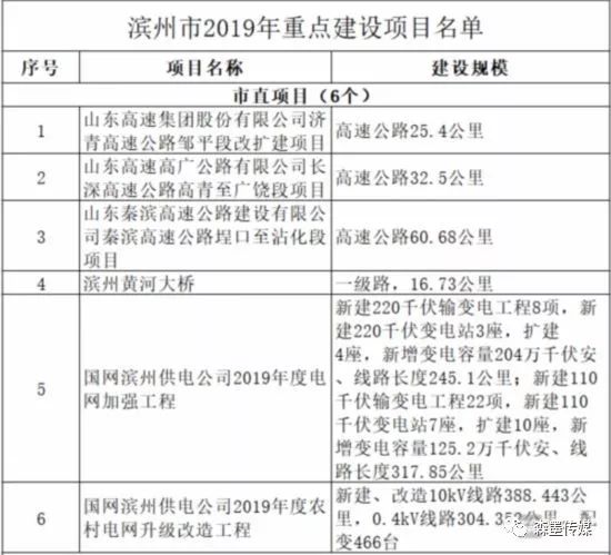 金閶區(qū)公路運(yùn)輸管理事業(yè)單位最新項(xiàng)目,金閶區(qū)公路運(yùn)輸管理事業(yè)單位最新項(xiàng)目概覽