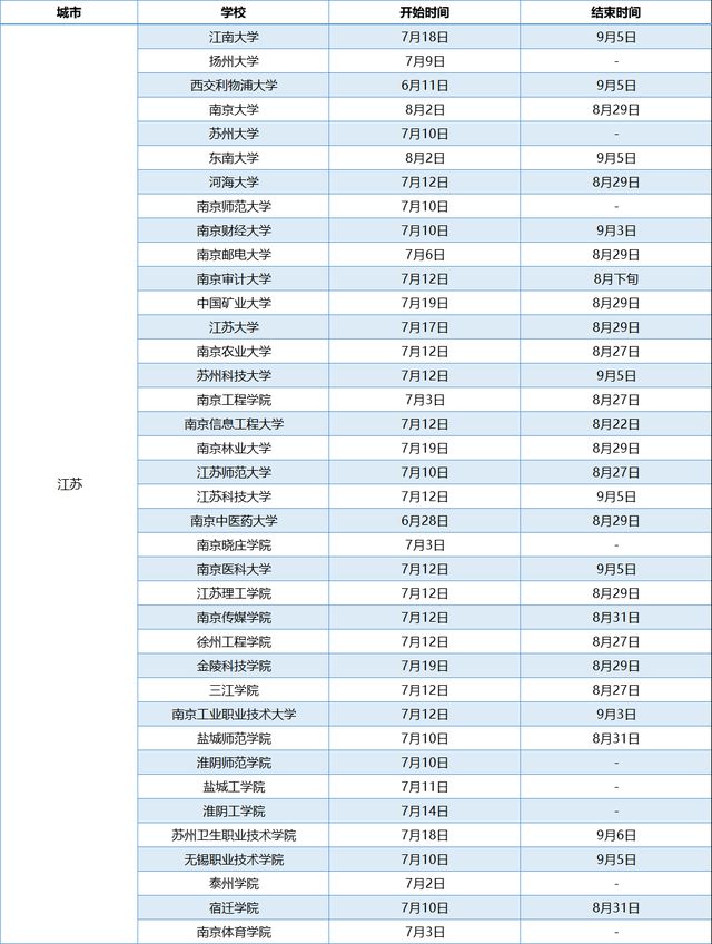 余家巷社區(qū)最新天氣預(yù)報,余家巷社區(qū)最新天氣預(yù)報