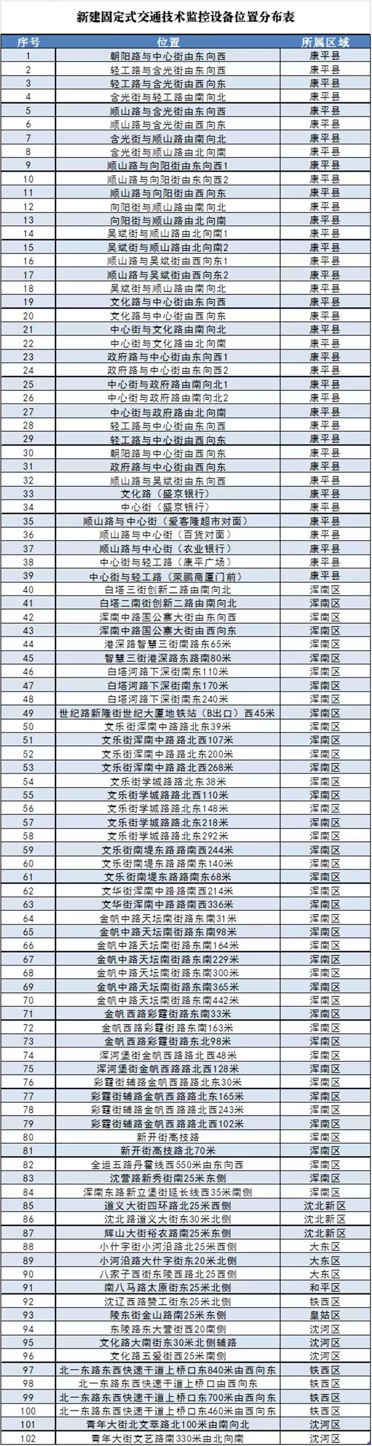 東陵區(qū)科技局等最新新聞,東陵區(qū)科技局最新動態(tài)報道