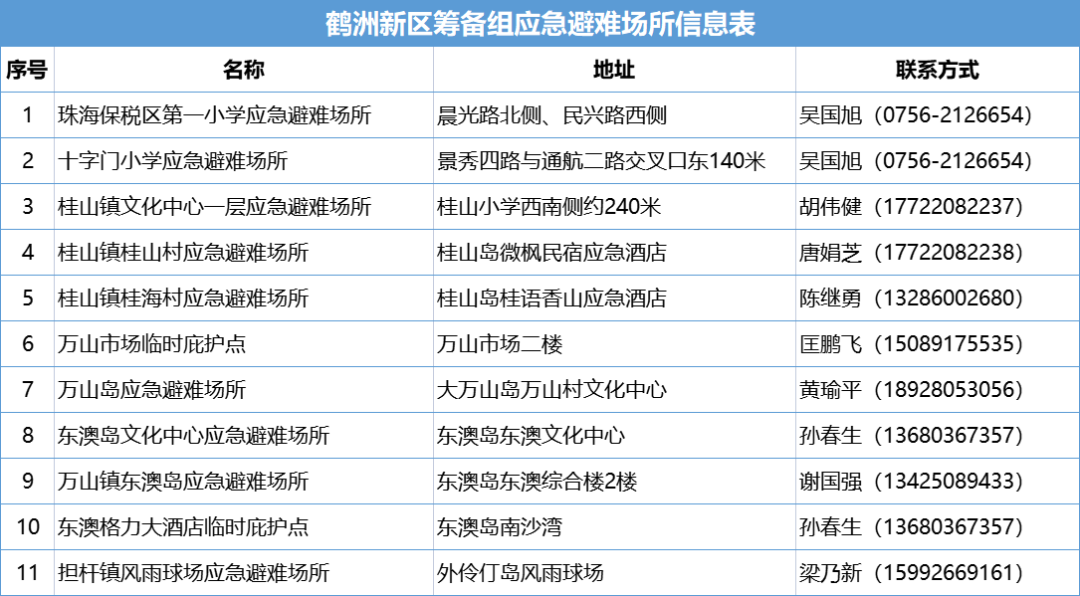 第2594頁