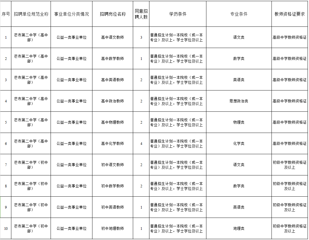 芒市鎮(zhèn)最新招聘信息,芒市鎮(zhèn)最新招聘信息概覽