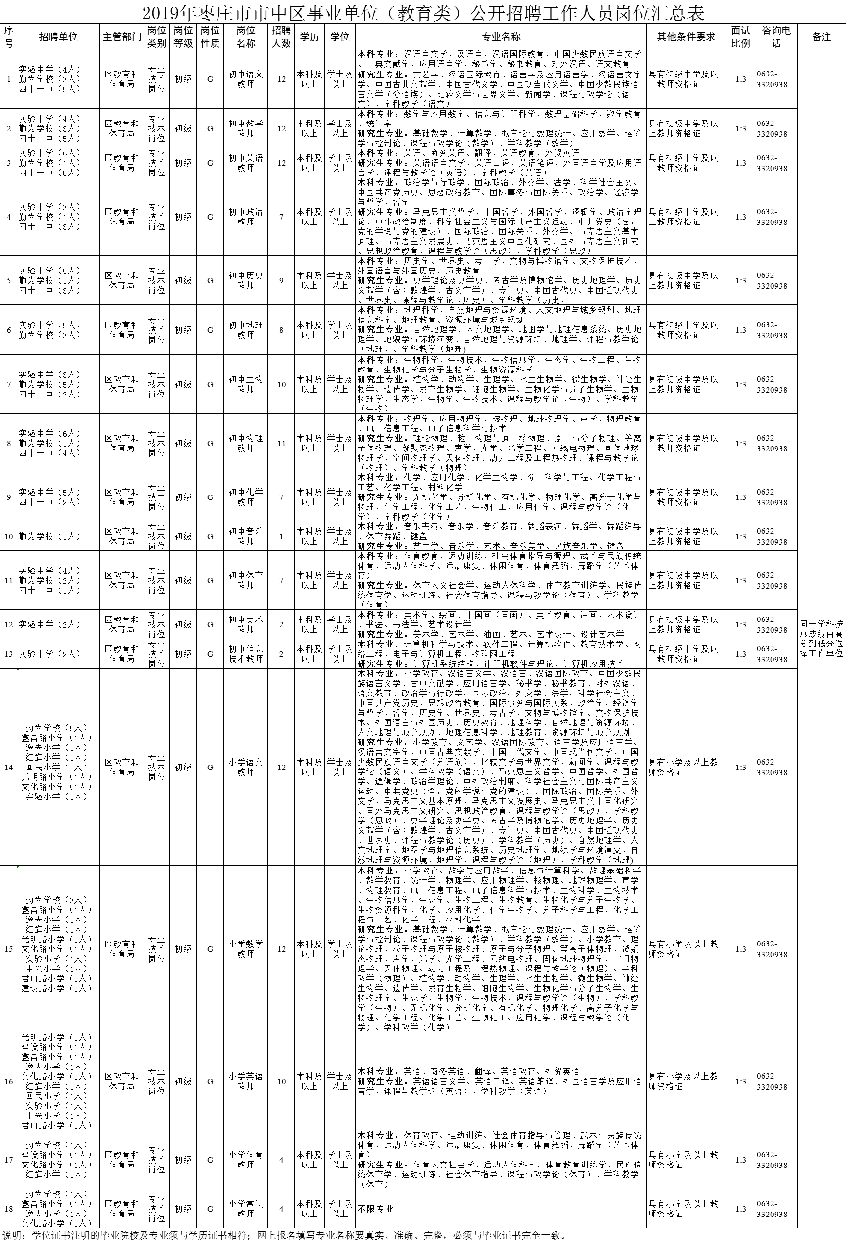 棗莊市市審計局最新招聘信息,棗莊市審計局最新招聘信息