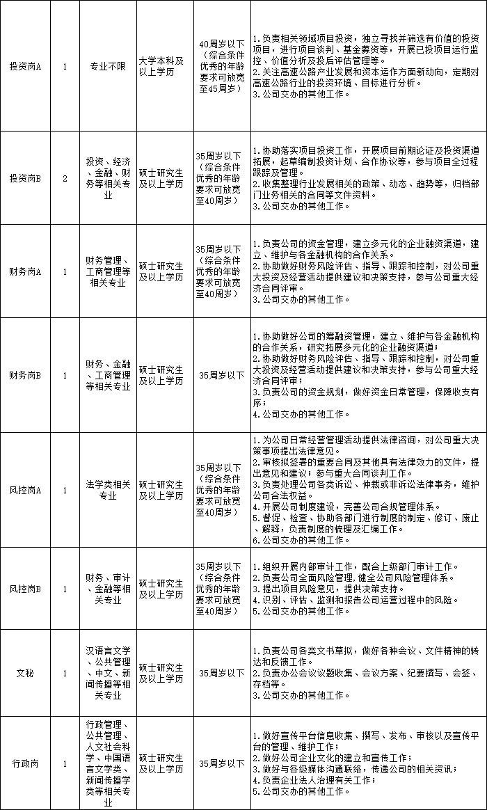 海滄區(qū)應(yīng)急管理局最新招聘信息,海滄區(qū)應(yīng)急管理局最新招聘信息概述