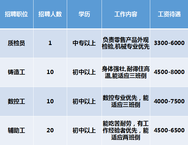 三水區(qū)統(tǒng)計局最新招聘信息,三水區(qū)統(tǒng)計局最新招聘信息概覽