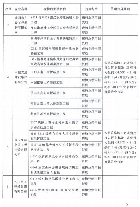 大新縣公路運(yùn)輸管理事業(yè)單位最新項(xiàng)目,大新縣公路運(yùn)輸管理事業(yè)單位最新項(xiàng)目概覽