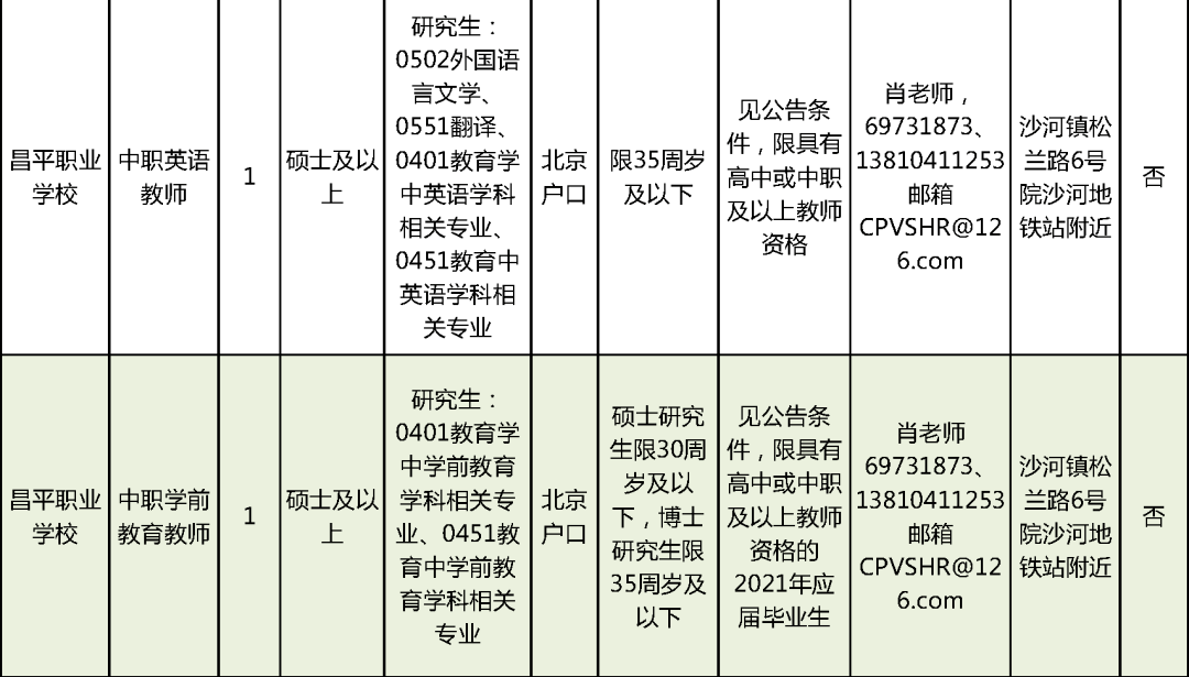 麻城市殯葬事業(yè)單位等最新招聘信息,麻城市殯葬事業(yè)單位最新招聘信息及行業(yè)發(fā)展趨勢探討