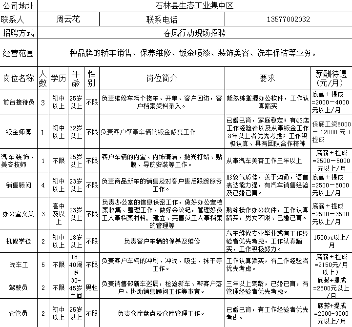 石象鄉(xiāng)最新招聘信息,石象鄉(xiāng)最新招聘信息概覽