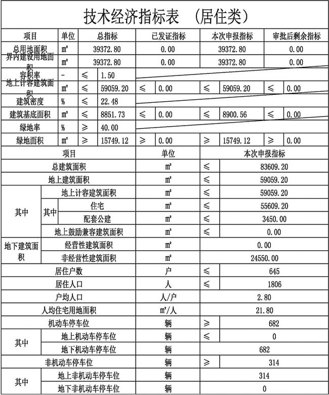 德格縣住房和城鄉(xiāng)建設(shè)局最新項目,德格縣住房和城鄉(xiāng)建設(shè)局最新項目概述