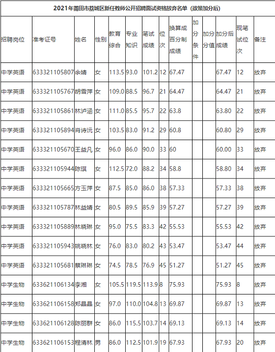 荔城區(qū)數(shù)據(jù)和政務(wù)服務(wù)局最新領(lǐng)導(dǎo),荔城區(qū)數(shù)據(jù)和政務(wù)服務(wù)局最新領(lǐng)導(dǎo)團(tuán)隊(duì)概述