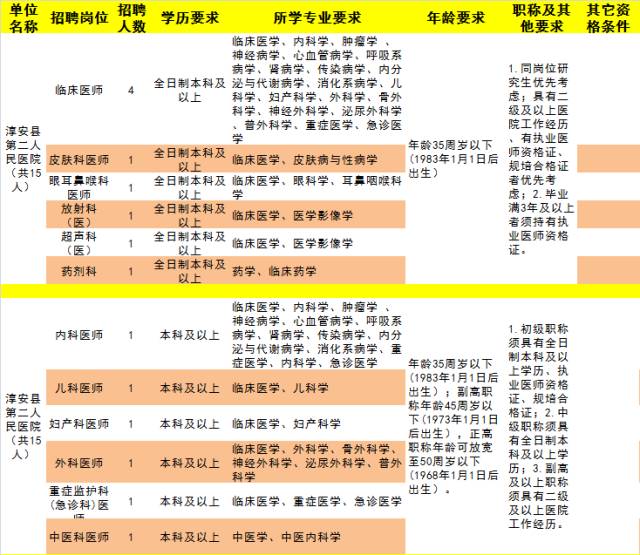 珠龍鎮(zhèn)最新招聘信息,珠龍鎮(zhèn)最新招聘信息概覽