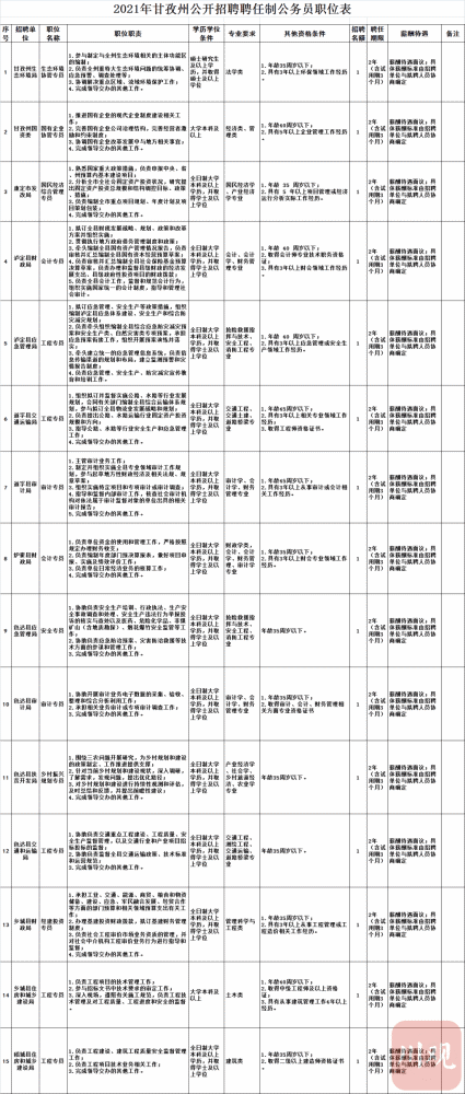 都蘭縣數(shù)據(jù)和政務(wù)服務(wù)局最新招聘信息,都蘭縣數(shù)據(jù)和政務(wù)服務(wù)局最新招聘信息詳解