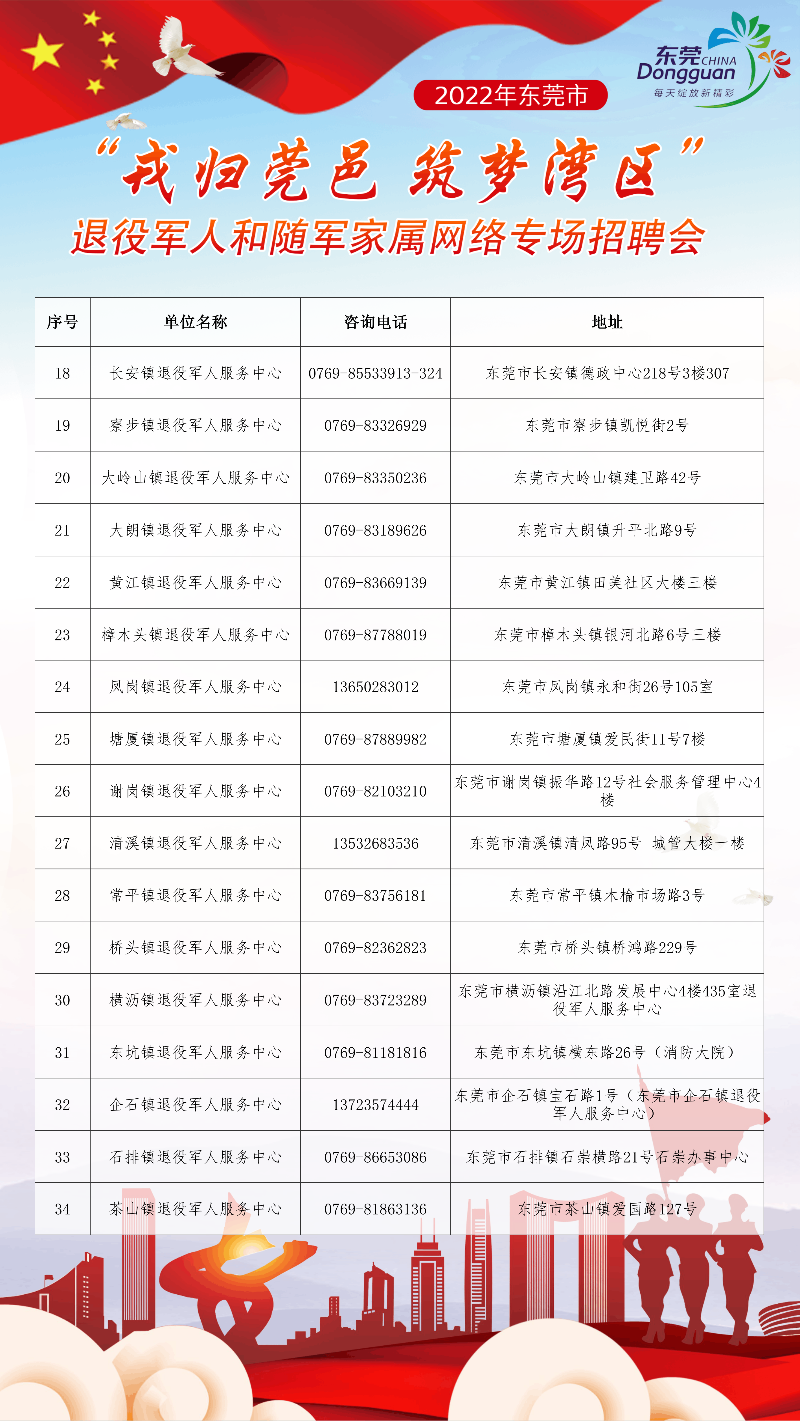 鄞州區(qū)退役軍人事務(wù)局最新招聘信息,鄞州區(qū)退役軍人事務(wù)局最新招聘信息概覽