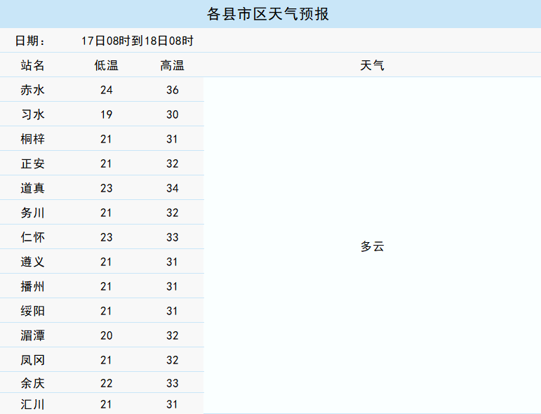 古戰(zhàn)村委會最新天氣預(yù)報,古戰(zhàn)村委會最新天氣預(yù)報