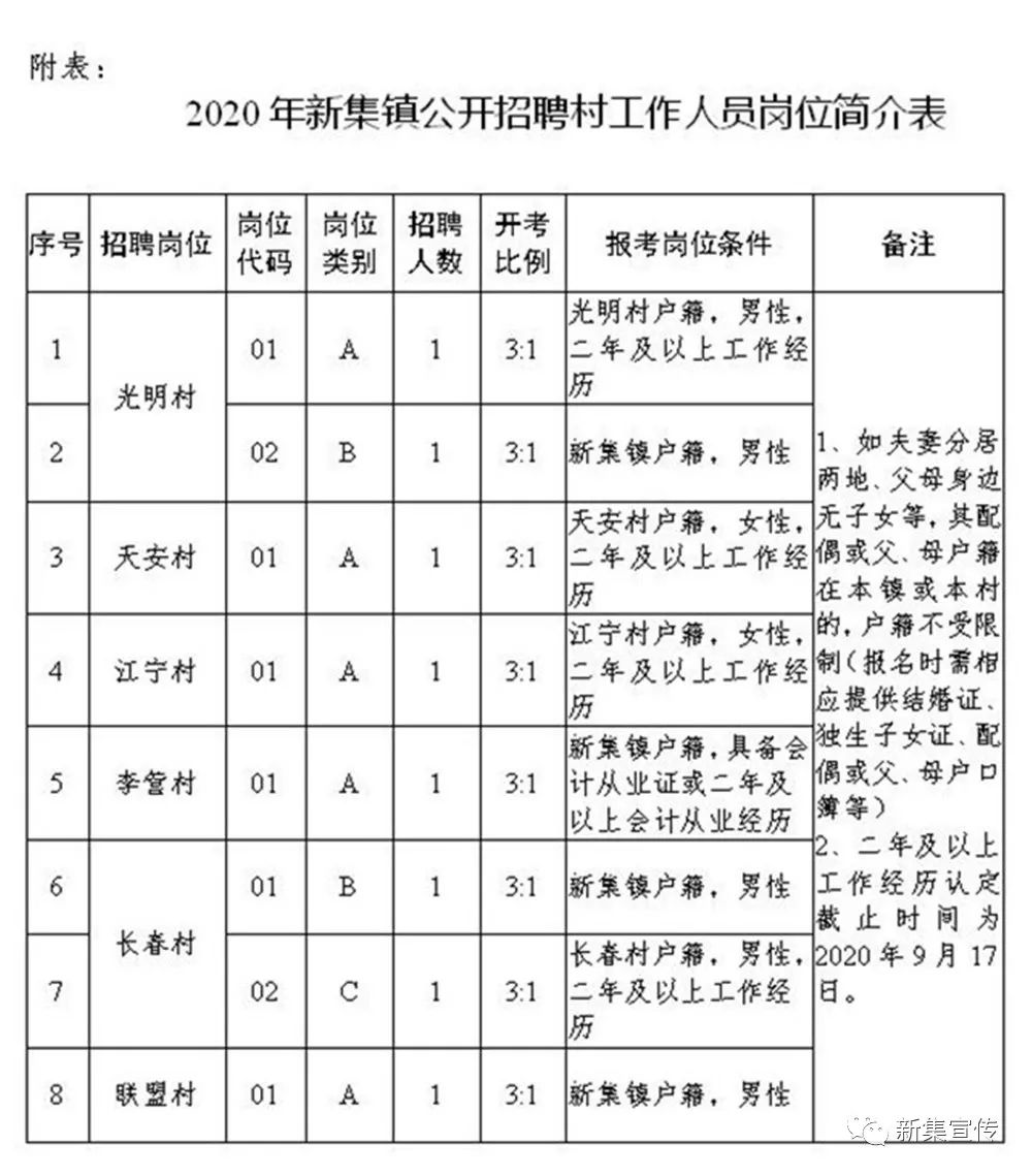 南城子村委會最新招聘信息,南城子村委會最新招聘信息概覽