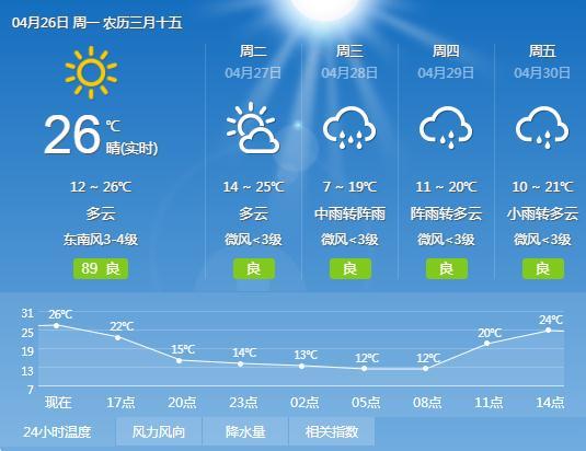 何李村民委員會(huì)最新天氣預(yù)報(bào),何李村民委員會(huì)最新天氣預(yù)報(bào)及影響分析