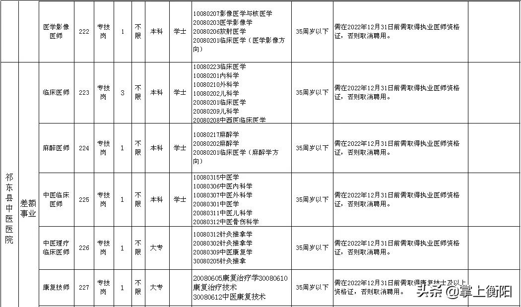 祁東縣住房和城鄉(xiāng)建設(shè)局最新招聘信息,祁東縣住房和城鄉(xiāng)建設(shè)局最新招聘信息概述