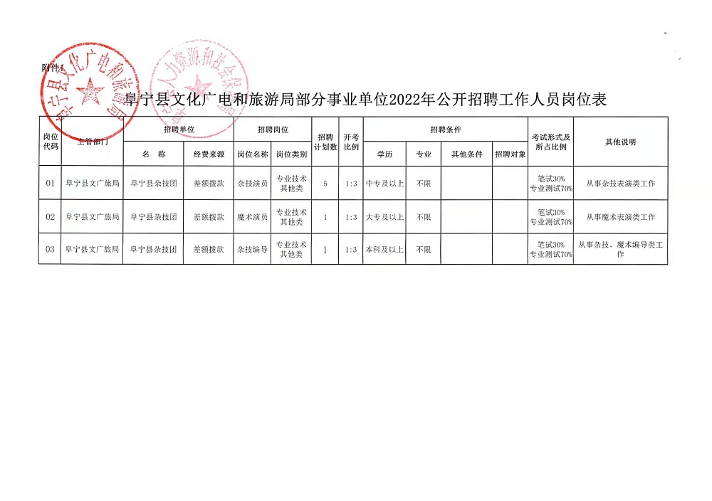 銅仁地區(qū)市物價局最新招聘信息,銅仁地區(qū)市物價局最新招聘信息