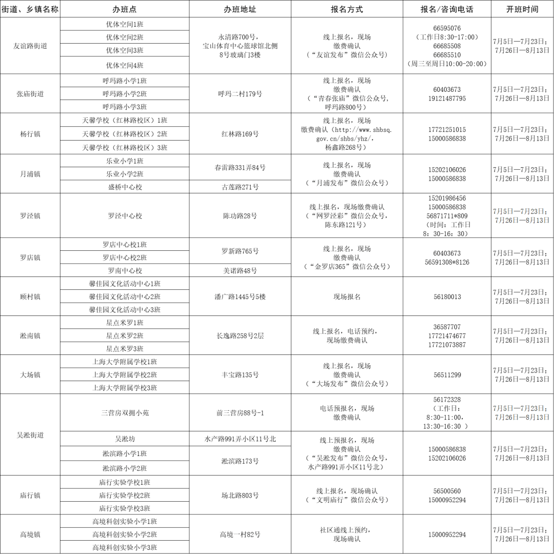 雙灤區(qū)水利局最新招聘信息,雙灤區(qū)水利局最新招聘信息及招聘細(xì)節(jié)深度解讀