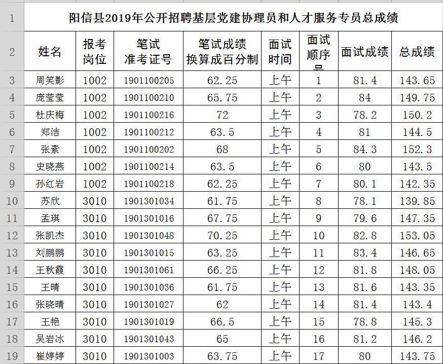 陽(yáng)信縣文化廣電體育和旅游局最新招聘信息,陽(yáng)信縣文化廣電體育和旅游局最新招聘信息詳解