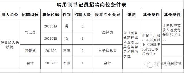 橋西區(qū)自然資源和規(guī)劃局最新招聘信息,橋西區(qū)自然資源和規(guī)劃局最新招聘信息詳解