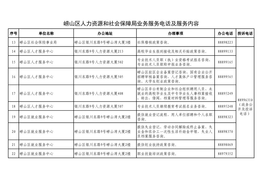 北林區(qū)人力資源和社會保障局最新領(lǐng)導(dǎo),北林區(qū)人力資源和社會保障局最新領(lǐng)導(dǎo)團(tuán)隊(duì)概述