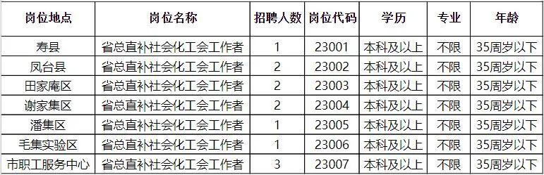 布爾津縣殯葬事業(yè)單位等最新招聘信息,布爾津縣殯葬事業(yè)單位最新招聘信息及行業(yè)趨勢分析