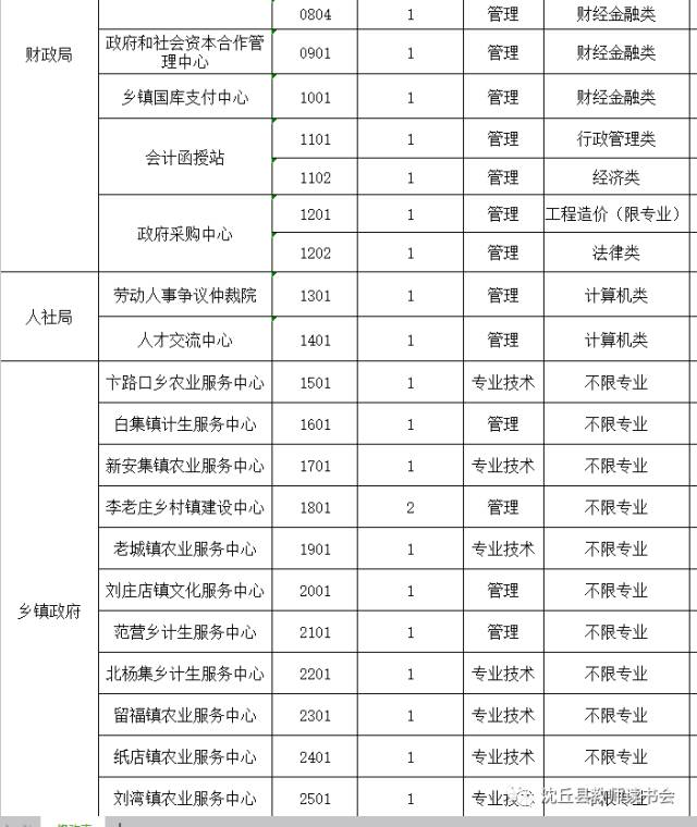 沈丘縣公路運輸管理事業(yè)單位最新招聘信息,沈丘縣公路運輸管理事業(yè)單位最新招聘信息概述及分析