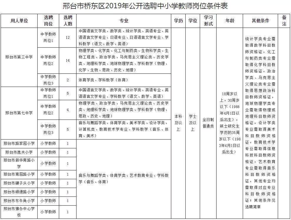 橋東區(qū)住房和城鄉(xiāng)建設(shè)局最新招聘信息,橋東區(qū)住房和城鄉(xiāng)建設(shè)局最新招聘信息概覽