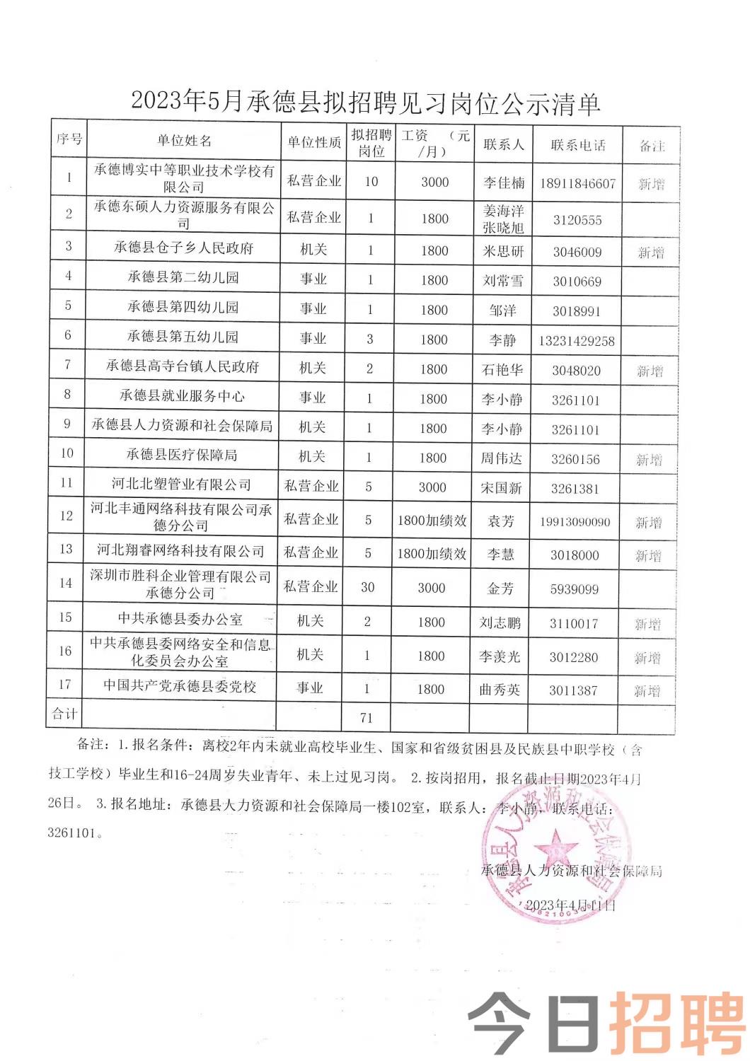 五營區(qū)級(jí)托養(yǎng)福利事業(yè)單位最新招聘信息,五營區(qū)級(jí)托養(yǎng)福利事業(yè)單位最新招聘信息