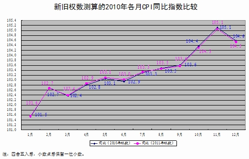 新澳資料免費(fèi)精準(zhǔn)期期準(zhǔn),統(tǒng)計(jì)數(shù)據(jù)詳解說明_投影版74.387