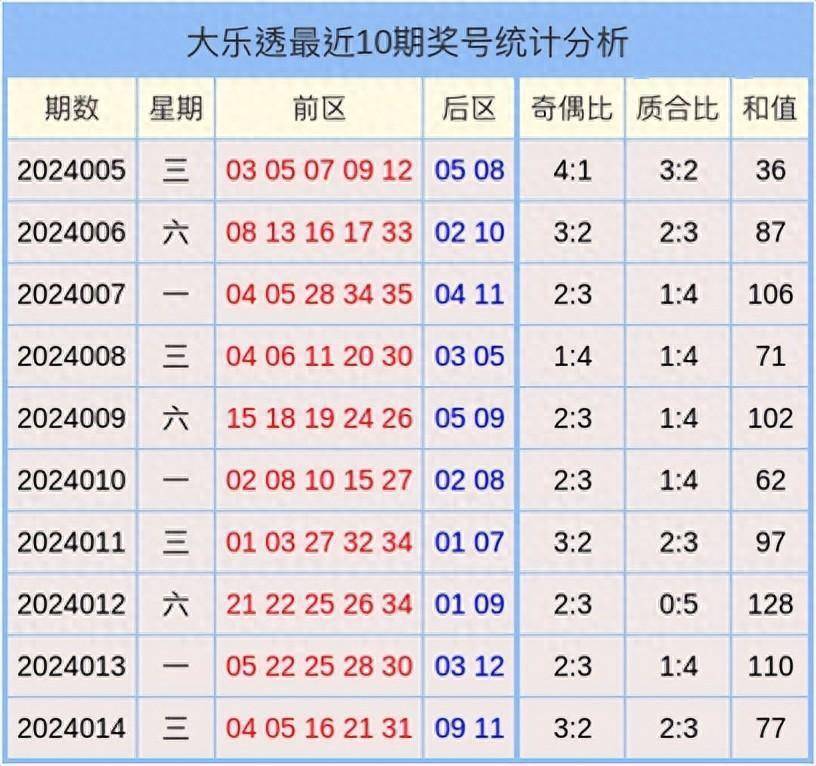 2024澳門天天開好彩大全開獎(jiǎng)記錄,穩(wěn)固執(zhí)行戰(zhàn)略分析_機(jī)動(dòng)版33.509