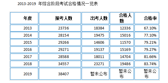 新澳精準正版資料免費,專家解說解釋定義_環(huán)境版34.431