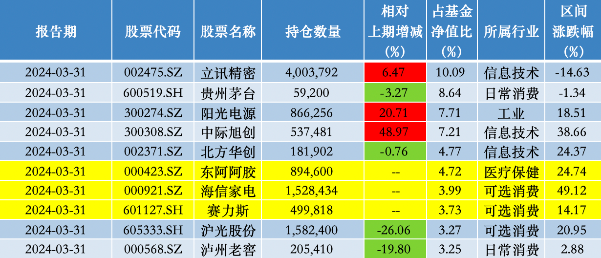 一碼一肖一特一中2024,數(shù)據(jù)驅(qū)動(dòng)方案_科技版54.422