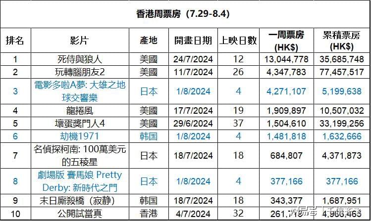 香港最準(zhǔn)的100%肖一肖,高速應(yīng)對(duì)邏輯_復(fù)興版61.823