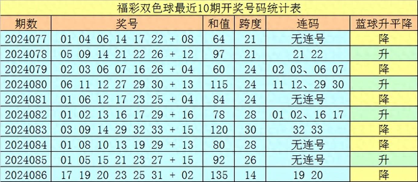 2024新澳天天彩免費資料單雙中特,效率評估方案_云技術版22.421