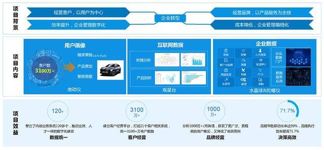 新澳精準資料免費提供,穩(wěn)固執(zhí)行戰(zhàn)略分析_潮流版12.859