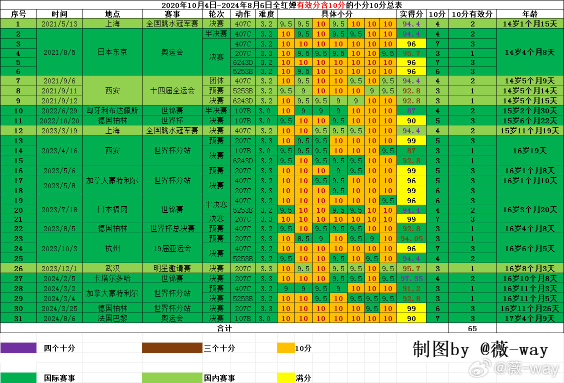 2024澳門天天開好彩大全53期,仿真方案實施_機器版69.107