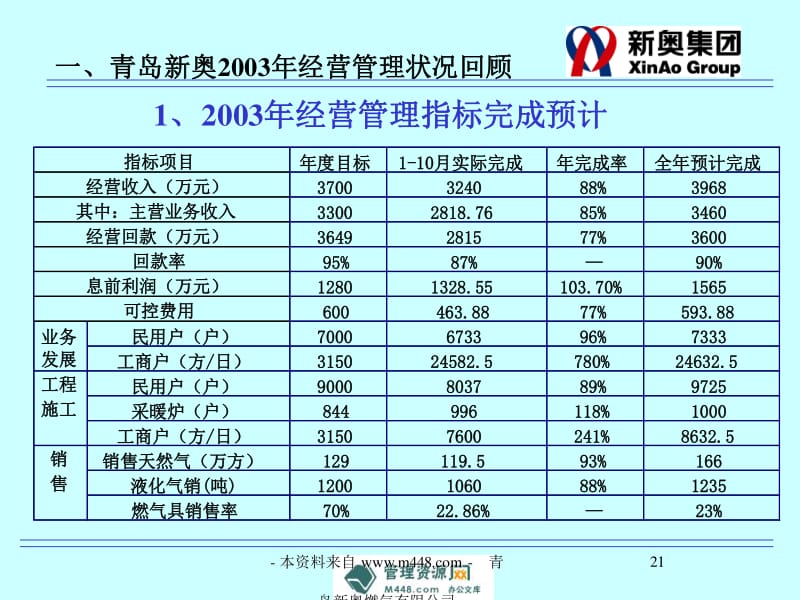 新奧精準(zhǔn)資料免費提供最新版本,深入登降數(shù)據(jù)利用_輕奢版35.655