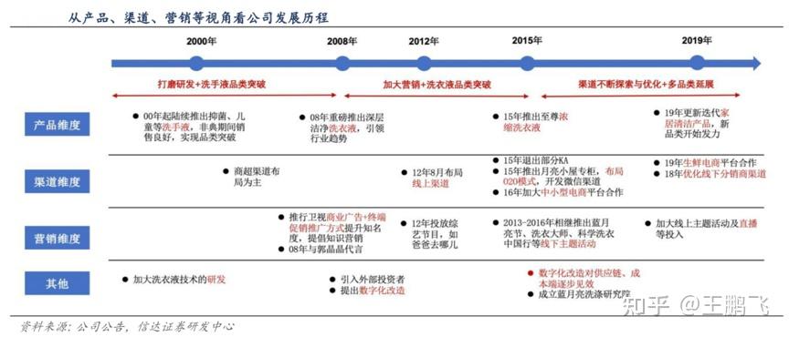 新2024澳門兔費(fèi)資料,平衡執(zhí)行計劃實(shí)施_效率版77.565