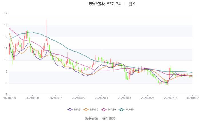 2024年新澳門今晚開獎結果查詢,環(huán)保指標_懸浮版33.493