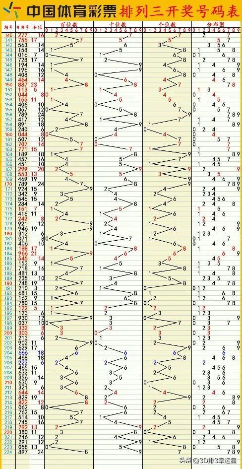 新澳門六開彩開獎結(jié)果近15期,科學(xué)分析解釋說明_珍貴版98.416